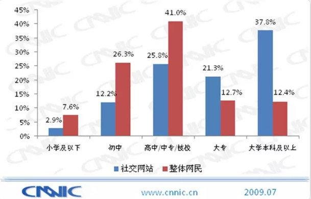 人人网被卖，背后的原因是什么？  第8张