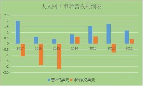 人人网被卖，背后的原因是什么？  第12张