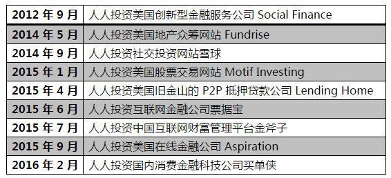 人人网被卖，背后的原因是什么？  第16张