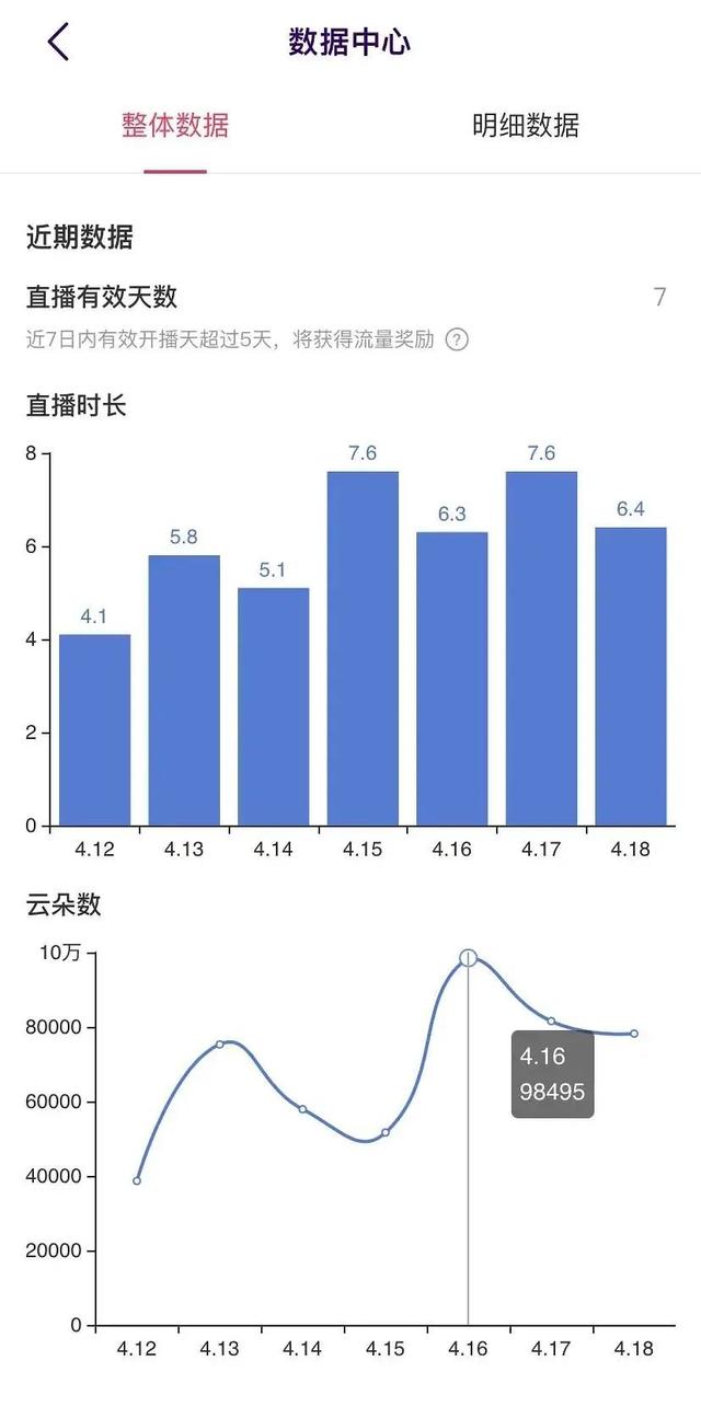 抖音直播篇加伏特加27岁董事长助理副业：抖音直播篇  第5张