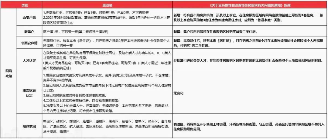 年前想在西安买房？需要注意什么？有啥好房？-第2张图片