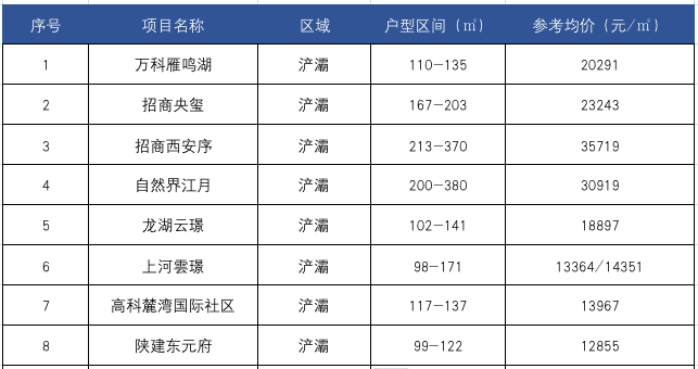 年前想在西安买房？需要注意什么？有啥好房？-第5张图片