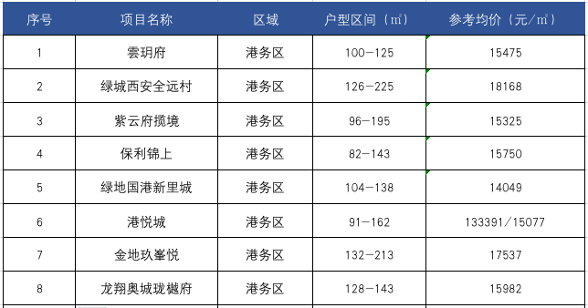 年前想在西安买房？需要注意什么？有啥好房？-第3张图片