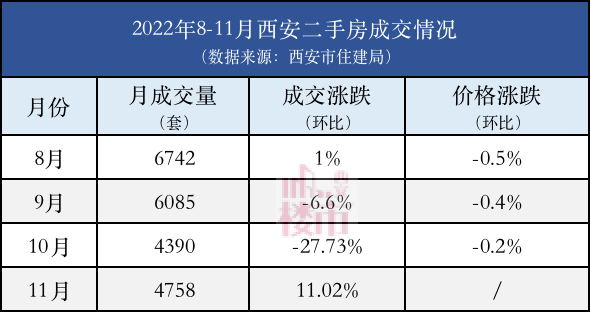 年前想在西安买房？需要注意什么？有啥好房？-第9张图片