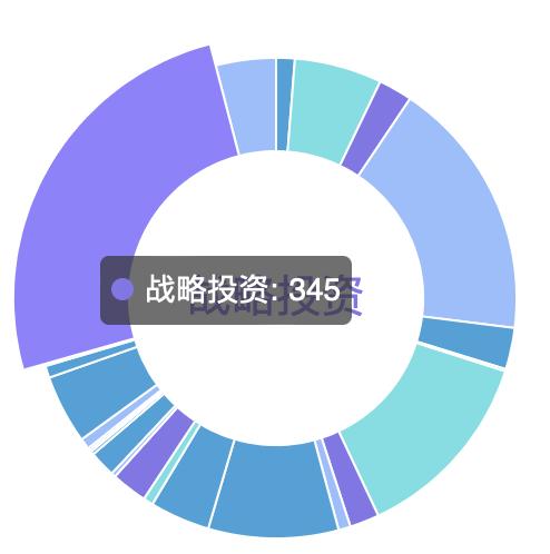 西安 娱乐 微信群「腾讯“挖出”西安游戏小公司」  第5张