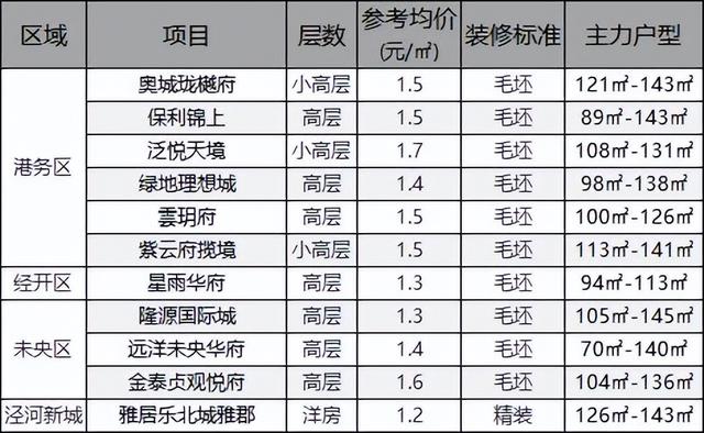 阳光城翡丽西安翡丽西安璞悦府楼盘均价1.2w起  第7张