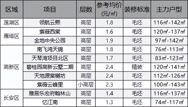 阳光城翡丽西安翡丽西安璞悦府楼盘均价1.2w起  第15张