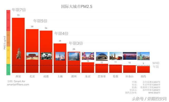 西安是一个适合养老的城市吗？  第8张