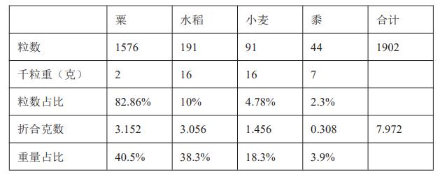 西安领先娱乐文体公司「堪称“现代化”奇迹的早商如何成为中国历史上的“第一王朝”」  第3张