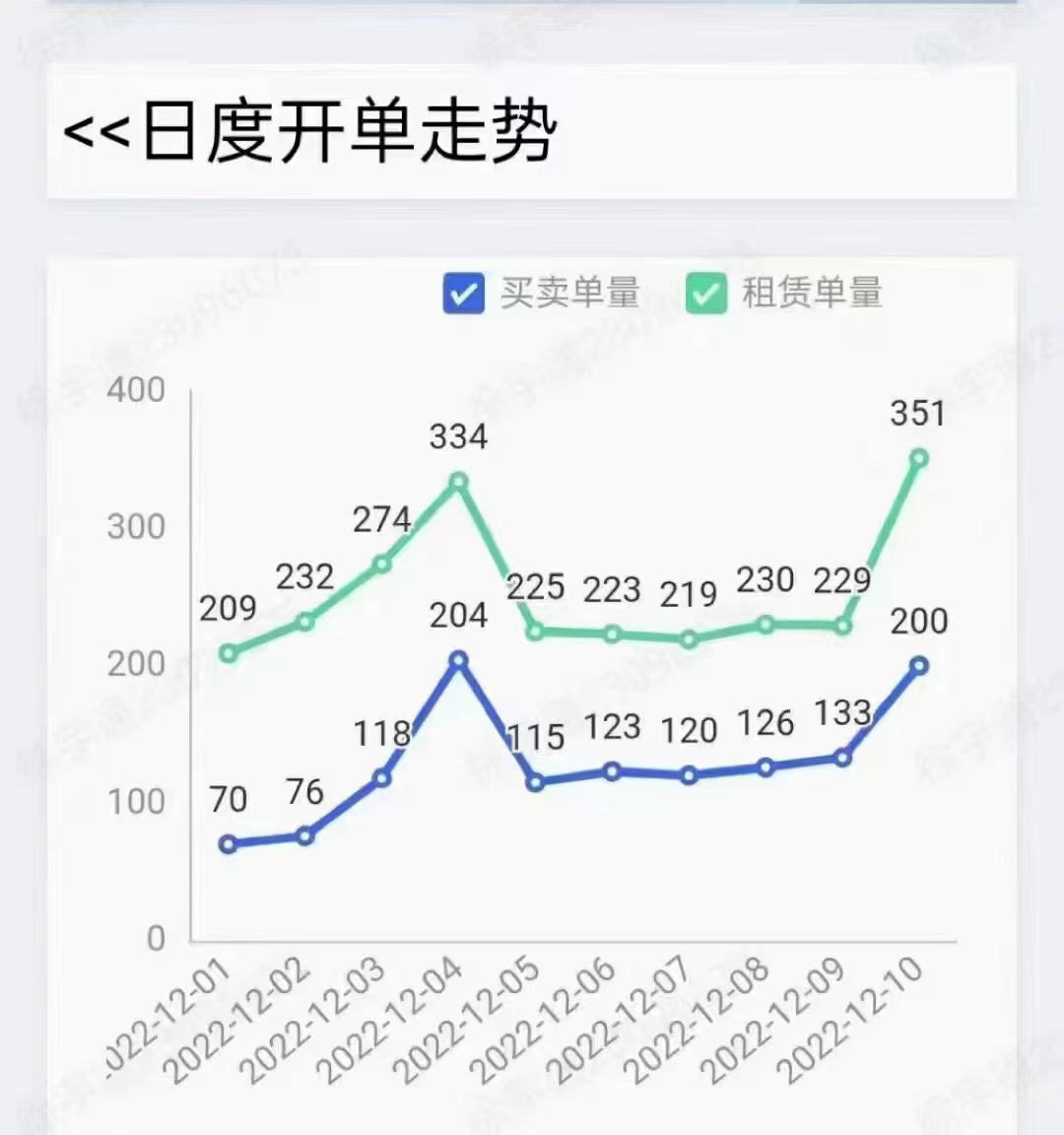 突发信号！报复性看房潮来了？一天卖出513套，西安楼市要变天？-第1张图片