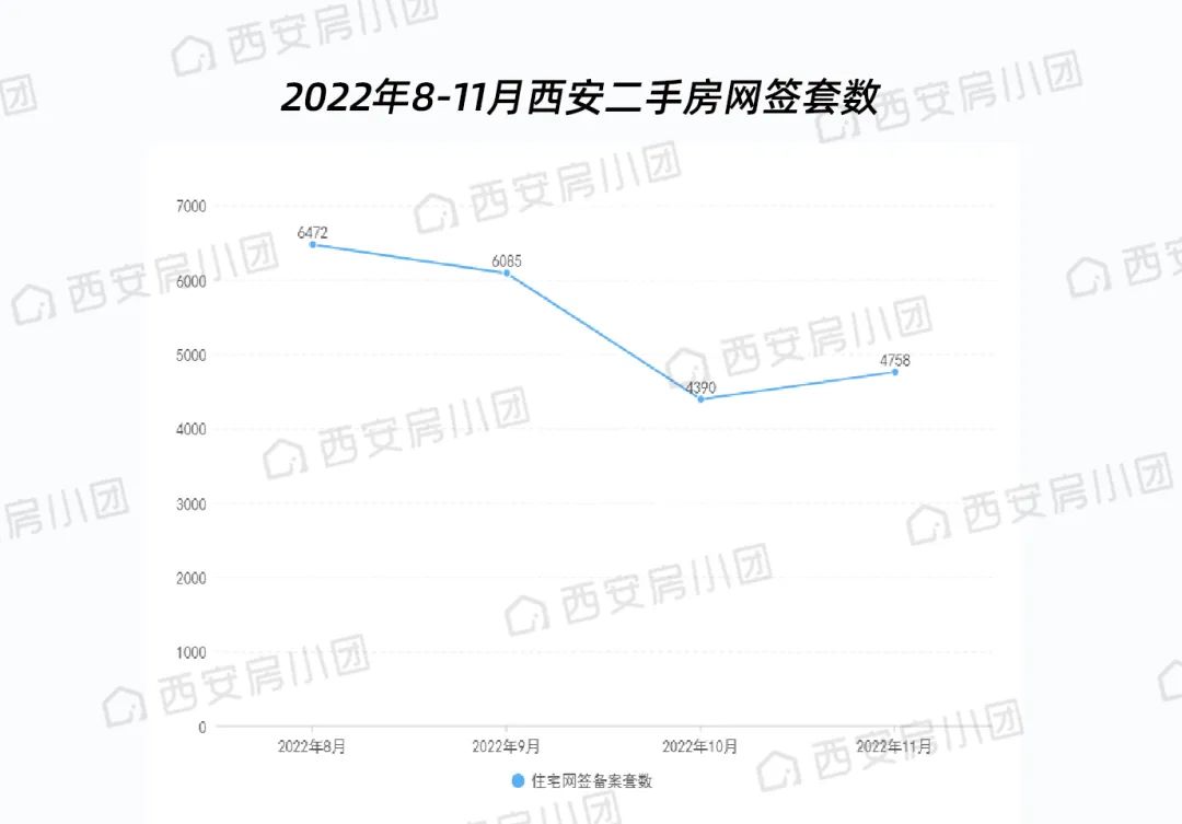 突发信号！报复性看房潮来了？一天卖出513套，西安楼市要变天？-第5张图片