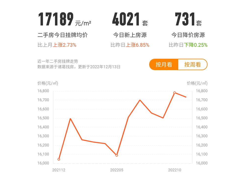 突发信号！报复性看房潮来了？一天卖出513套，西安楼市要变天？-第10张图片