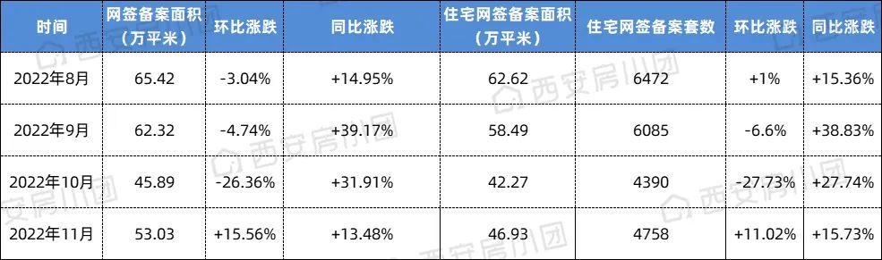 突发信号！报复性看房潮来了？一天卖出513套，西安楼市要变天？-第6张图片