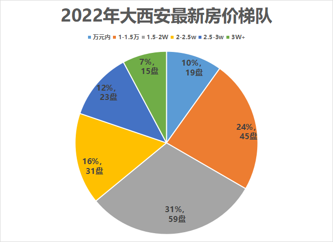 警惕！12月大西安房价梯队曝光！最高5.9万/㎡！-第1张图片