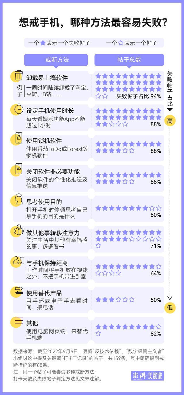 豆瓣网友@不玩手机依赖戒断打卡30天心情变化  第1张