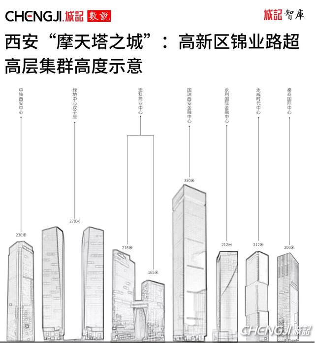 锦业路集体婚礼高端纪念意义更强新区摩天集体婚礼意义更强  第8张