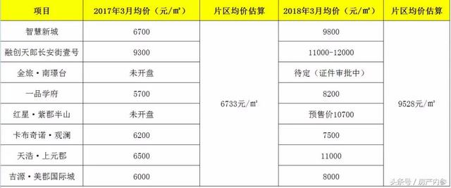 韦曲南站、长安街、融创天朗南、长安南路、长安二中、长安二中  第2张