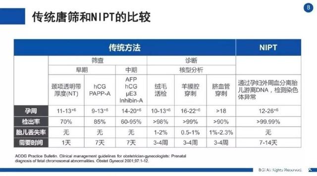 无创基因检测产妇生出来仍是唐氏儿▲  第3张