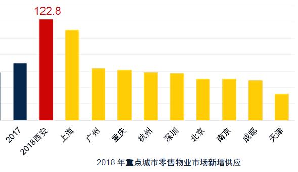 西安钟楼商圈一览制图/悦西安商圈一览制图/悦西安  第3张