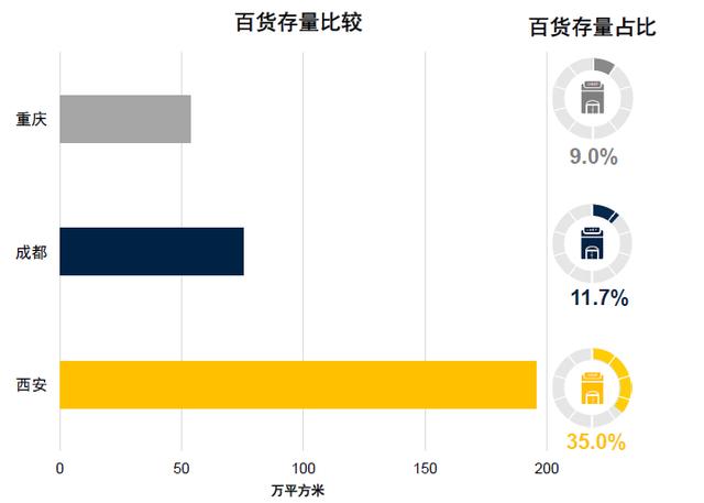 西安钟楼商圈一览制图/悦西安商圈一览制图/悦西安  第16张