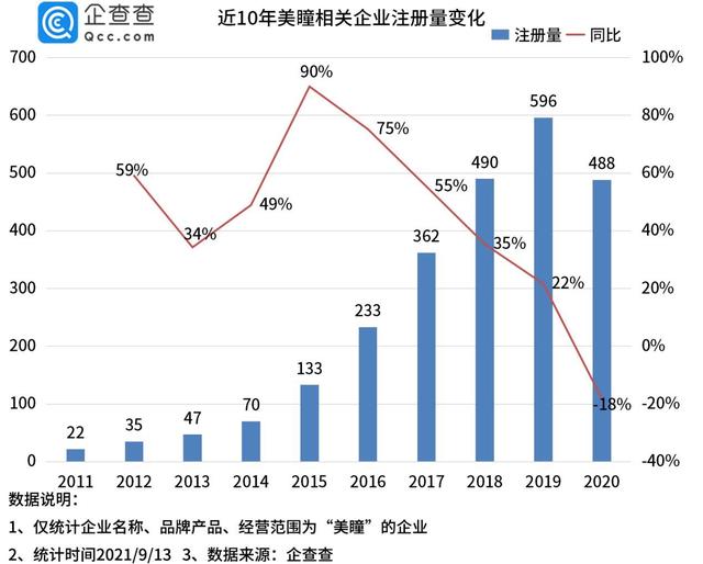 陕西美瞳类企业数量跻身前十各路资本盯上“美瞳市场”  第2张