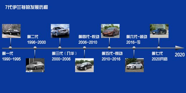 西安悦动空间娱乐「重温7代伊兰特的30年进化之路」  第2张