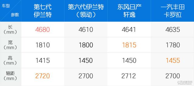 西安悦动空间娱乐「重温7代伊兰特的30年进化之路」  第19张