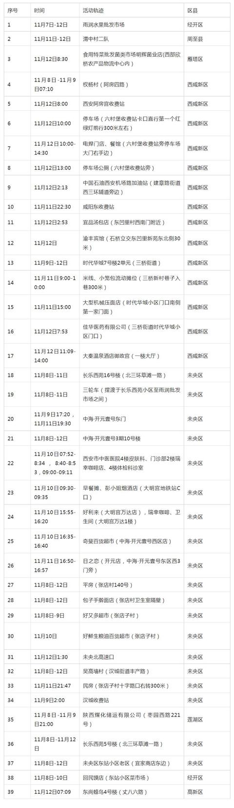 西安新增17例感染者11例为切实守护群众生命安全和身体健康