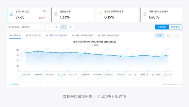 金刚区「设计大侦探」设计大侦探」全面拆解斑马  第4张