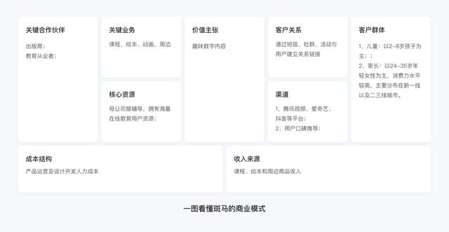 金刚区「设计大侦探」设计大侦探」全面拆解斑马  第5张