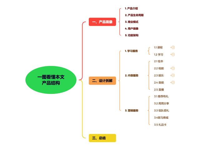 金刚区「设计大侦探」设计大侦探」全面拆解斑马  第2张