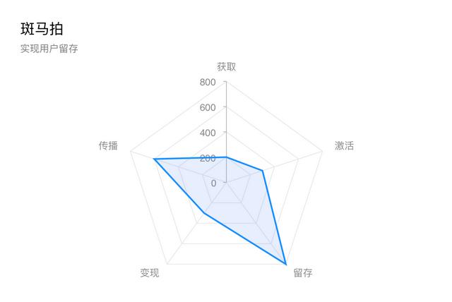 金刚区「设计大侦探」设计大侦探」全面拆解斑马  第29张