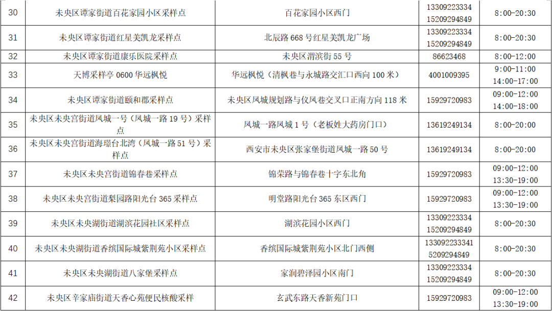 西安多地核酸采样点调整！感染新冠后应当适量饮水-第3张图片