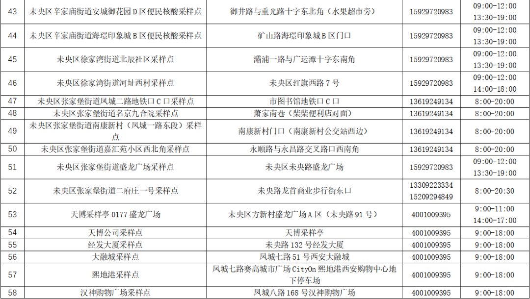 西安多地核酸采样点调整！感染新冠后应当适量饮水-第4张图片