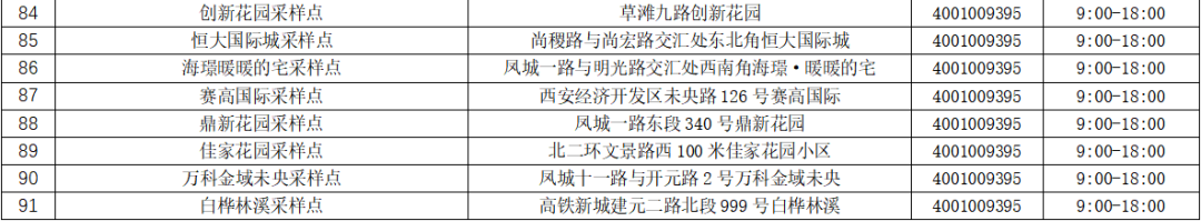 西安多地核酸采样点调整！感染新冠后应当适量饮水-第6张图片