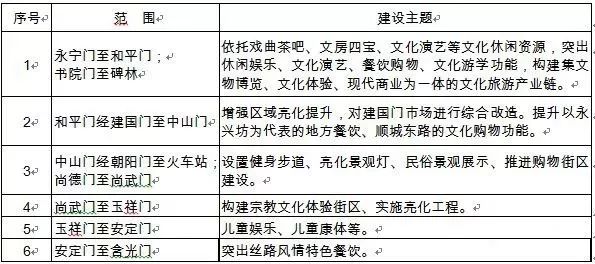 西安发力夜游经济：打造30个特色夜游街区，做强西安特色-第3张图片