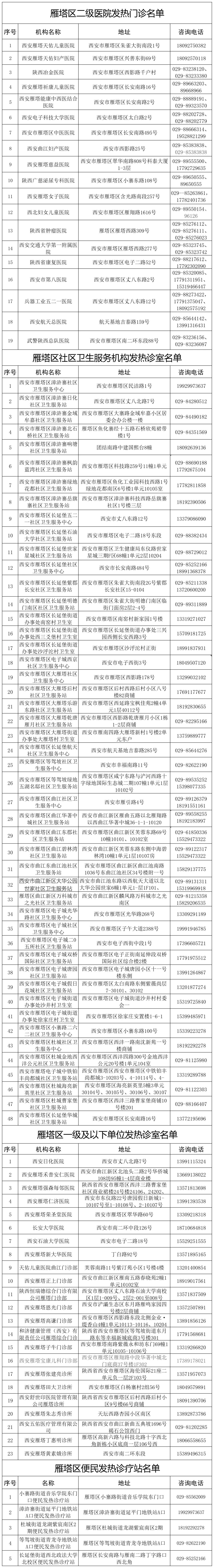 临时调整！西安多地免费发放！名单公布！速看！-第5张图片