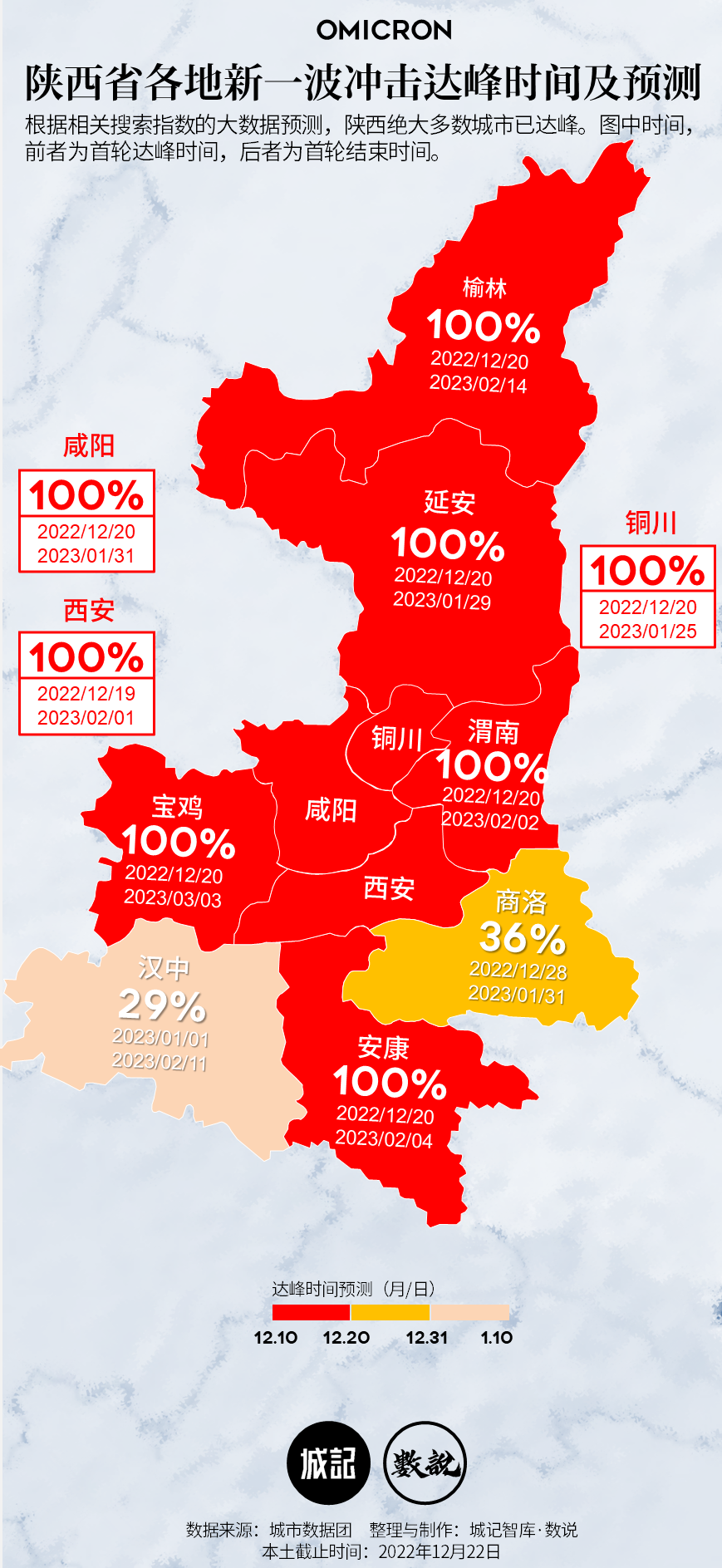 西安达峰了吗？我们现在处于何种阶段-第1张图片