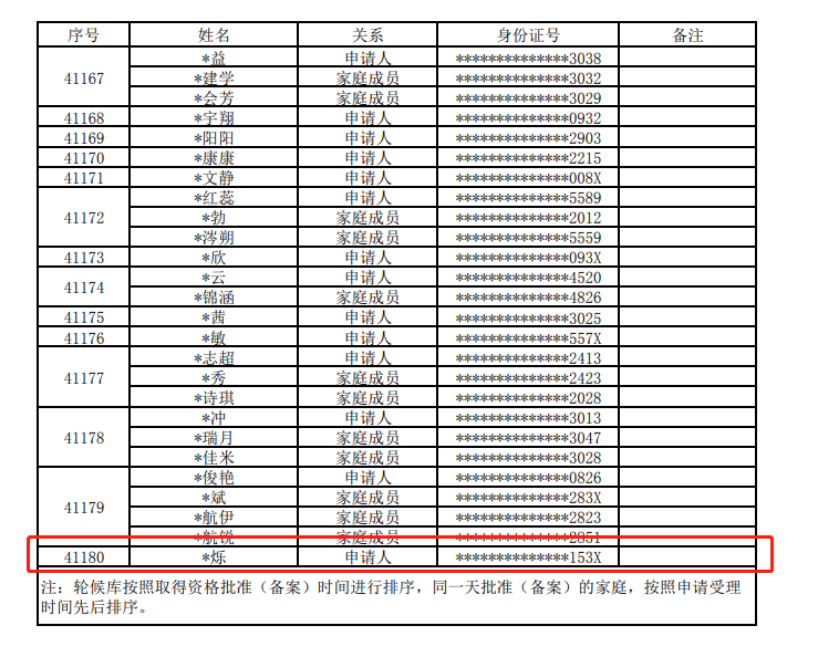 西安新增1770套共有产权房！均价9935元/㎡！-第7张图片