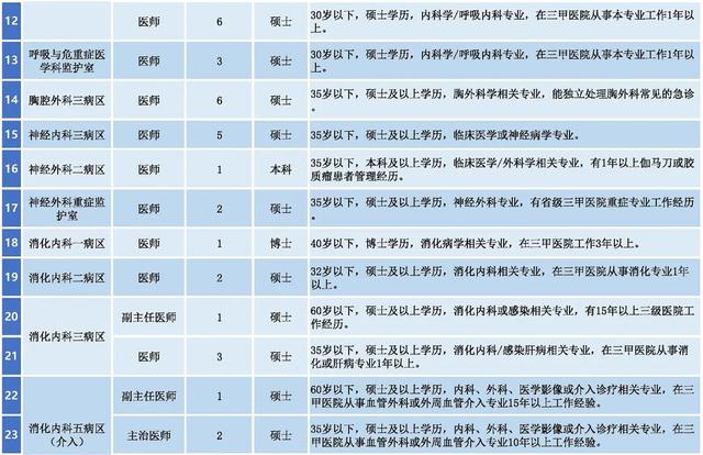 西安国际医学中心医院招聘  第3张