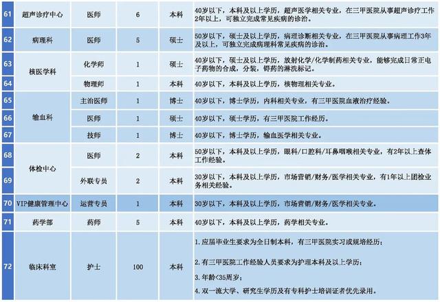 西安国际医学中心医院招聘  第7张