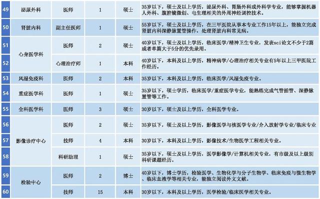 西安国际医学中心医院招聘  第6张