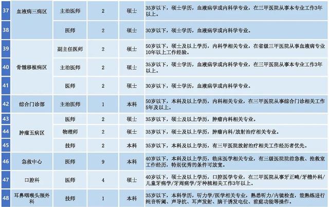 西安国际医学中心医院招聘  第5张