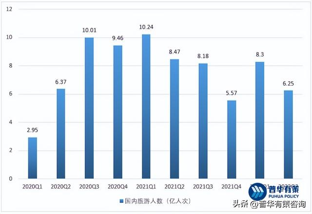 西安旅游与娱乐行业发展趋势分析