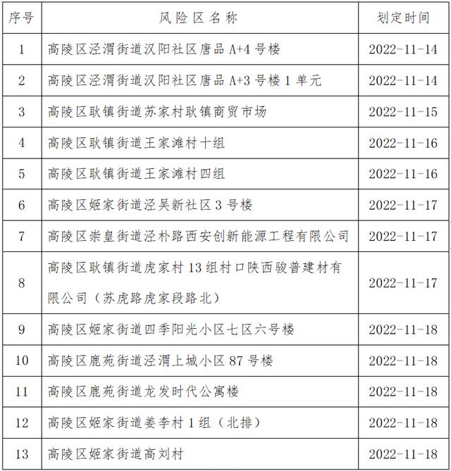 西安娱乐场所关门通知一览  第5张