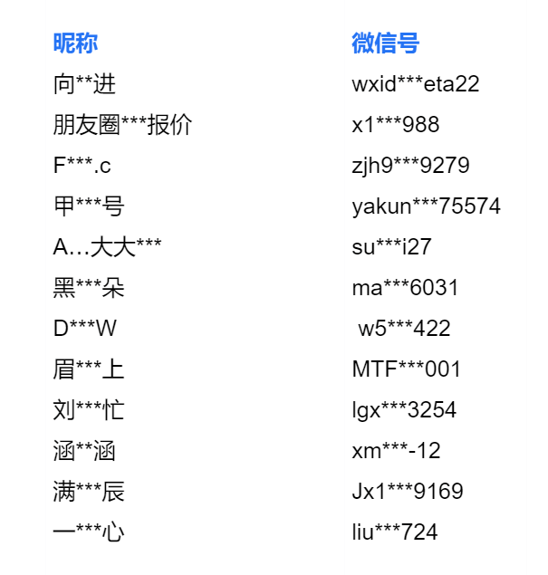 注意！此套路在西安已有人被骗-第6张图片