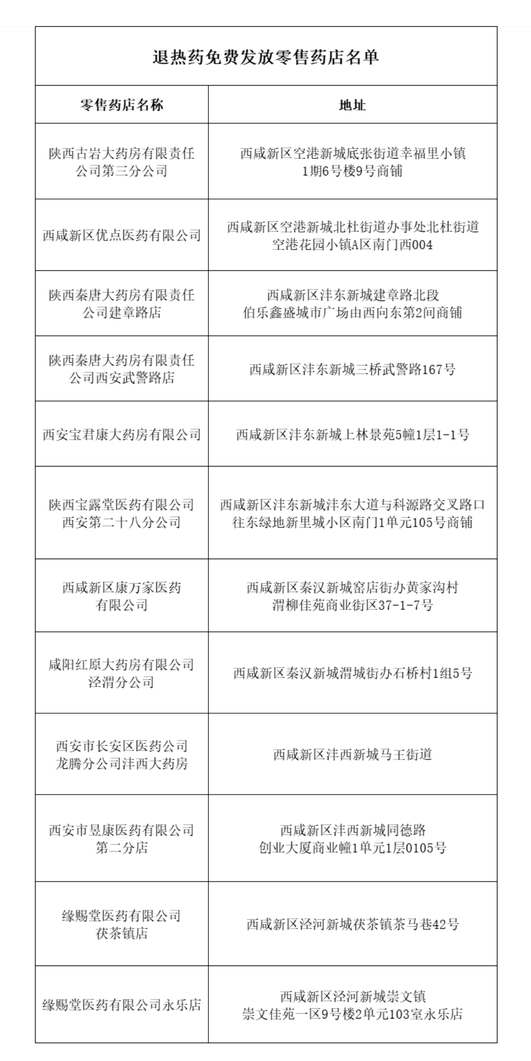 第一批退烧止咳药投放西安市场-第1张图片