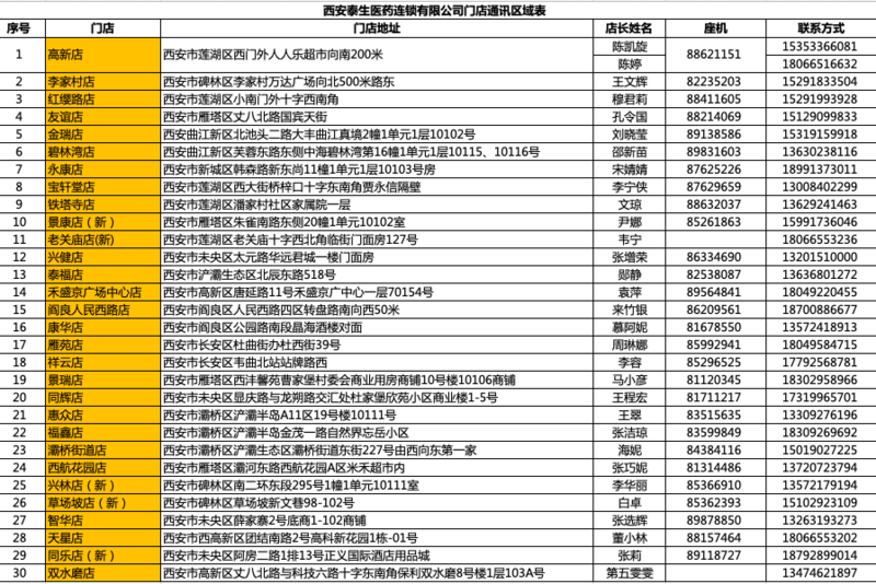 第一批退烧止咳药投放西安市场-第2张图片