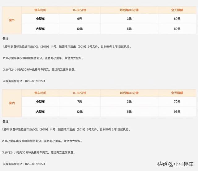 西安咸阳机场附近停车场收费标准  第4张