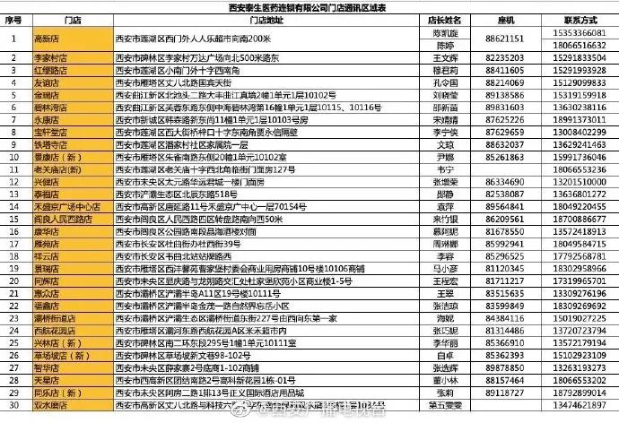 西安今日到货15000人份！有这类症状者切忌强行复工，最低-18℃ 陕西局地大到暴雪！-第6张图片